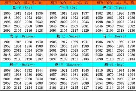 1957年生肖|1957年属什么属相 57年出生的人属什么